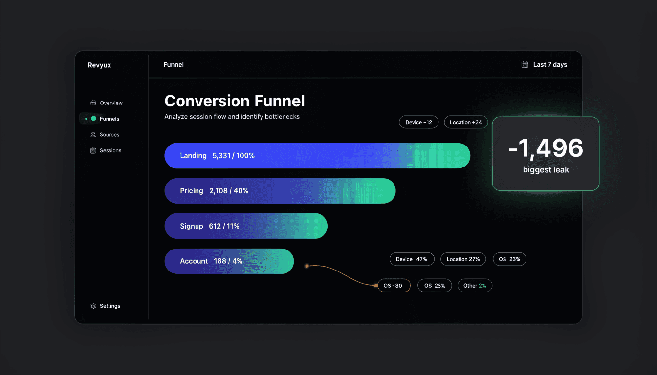 Revyux Funnel screen