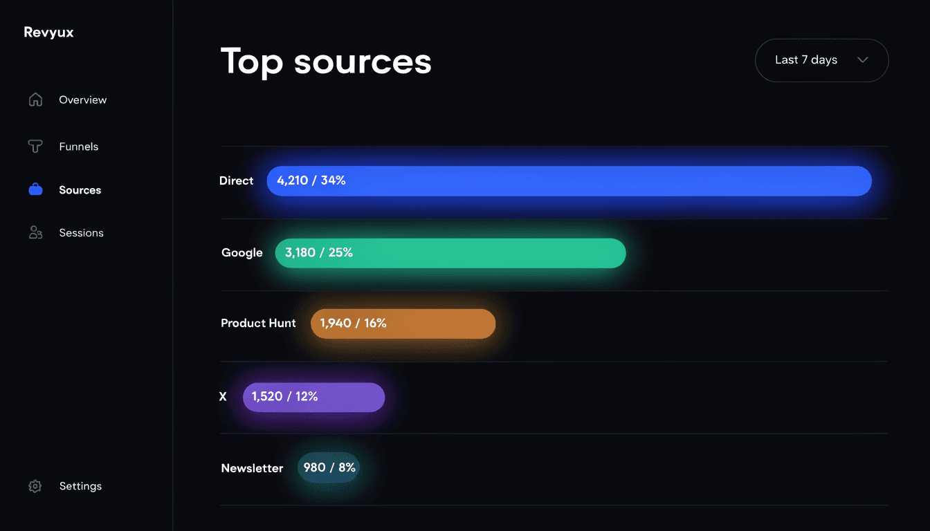Revyux Sources screen