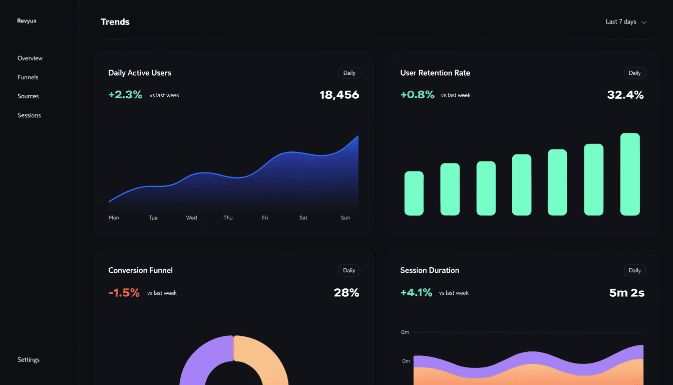 Revyux Trends screen